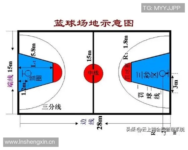 以NBA三分线为中心探析现代篮球发展趋势与战术演变的深刻影响 以NBA三分线为中心探析现代篮球发展趋势与战术演变的深刻影响