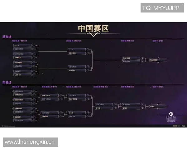 DOTA2巨献：深入分析IG战队的团队协作与默契配合之道