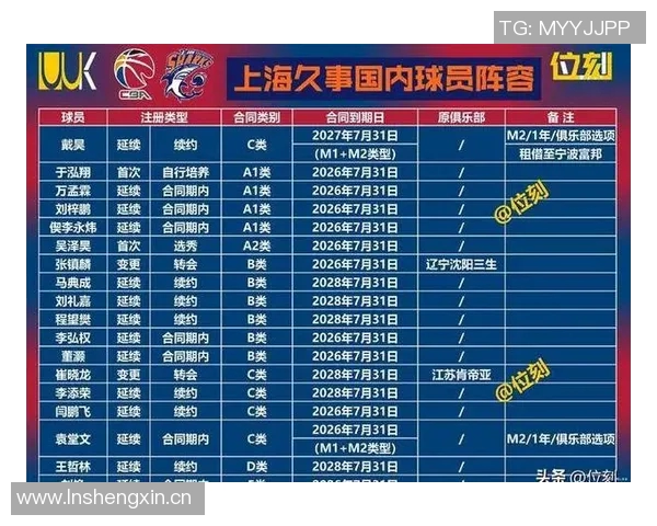 上海篮球队在最新状态排行榜中荣登第8名展现强劲实力与潜力
