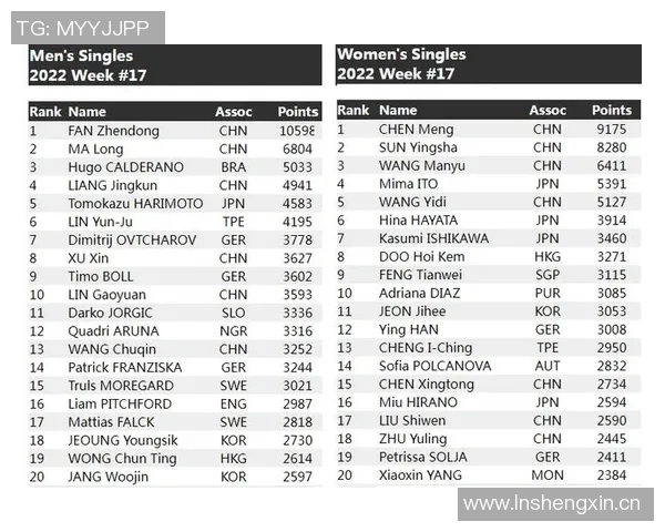 武汉网球队以74分领跑选拔赛积分榜展现强劲实力 武汉网球队以74分领跑选拔赛积分榜展现强劲实力